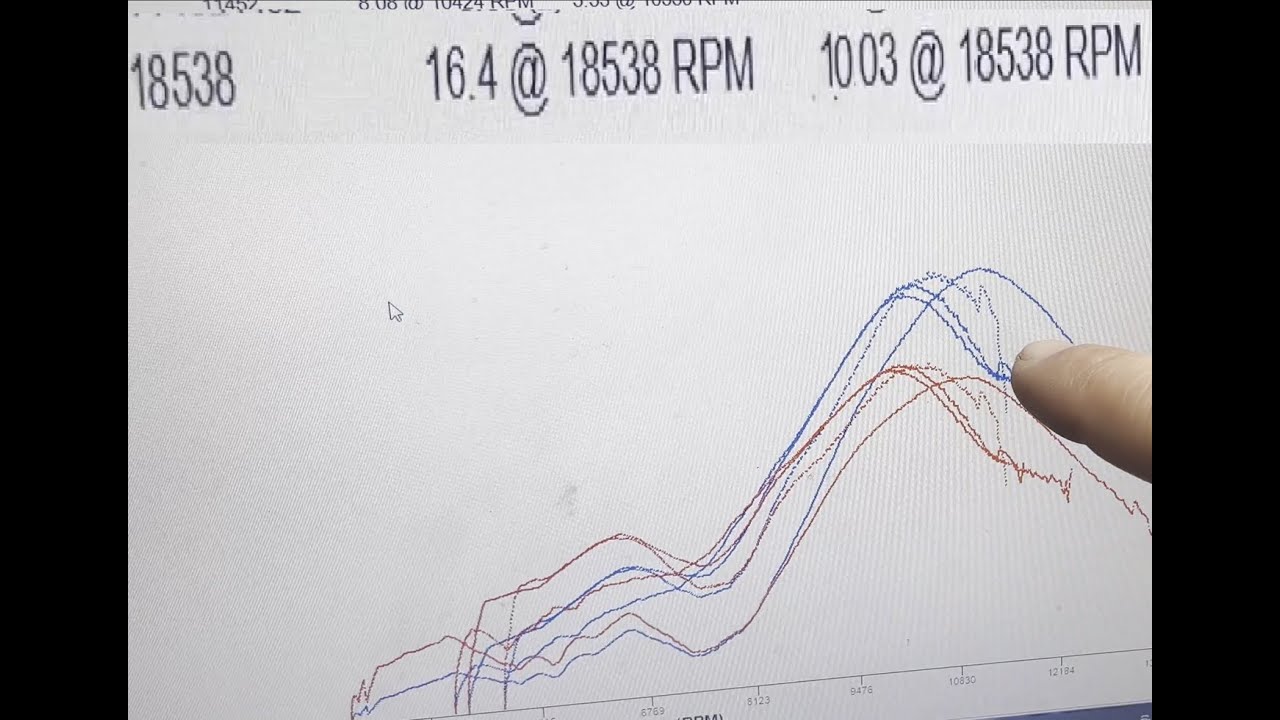 Helkama Raisu valmistelua Dynoon