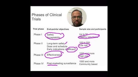 Phases/Stages of clinical trials. #clinicaltrials #bcbr #research #researchmethodology