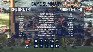 Akron Zips Football Virtual Reunion (Game 4 vs. Central Michigan - Oct. 1, 2005)