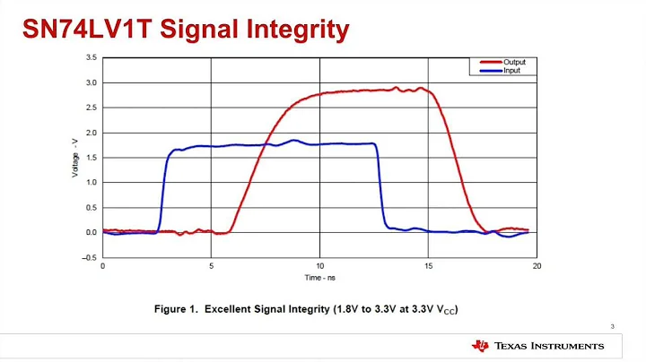 Solving Voltage Translation Solutions With One Power Rail