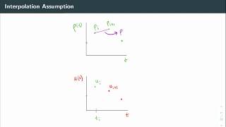 Unit 5.2-Numerical Methods: Interpolation Method