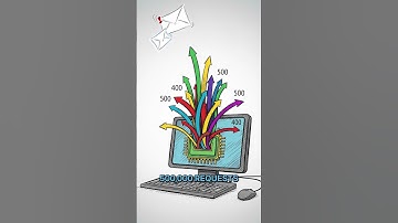 2 Million Secrets & The Hidden Cost of Cloud 🤯