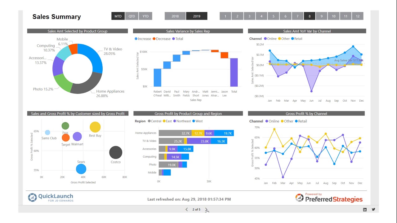 power-bi-sales-solution-template-youtube