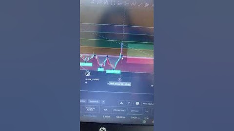 Technical analysis on the USD/CAD