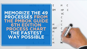 Memorize the 49 Processes of the PMBOK Guide the Fastest Way Possible