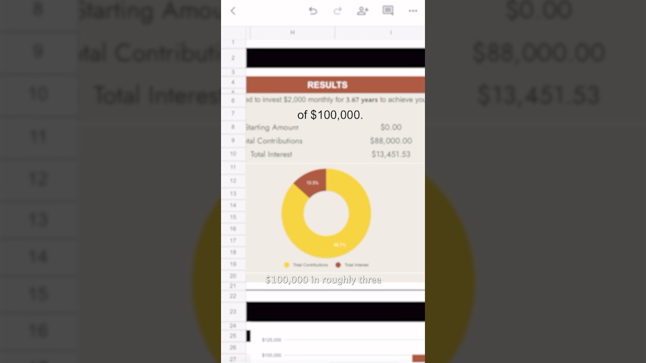 How to hit a $100k net worth 🤩 #shorts