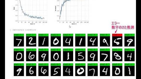 はじめてのＡＩプログラム学習キット４（Ｒａｓｐｂｅｒｒｙ　Ｐｉ４Ｂ）の販売～グーグル開発のTensorflow（.js)、Pythonの基礎をマスター、体験～