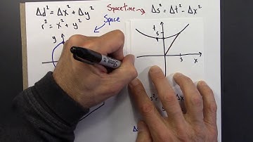 Relativity 06.02.  Some Facts about Hyperbolas and Spacetime