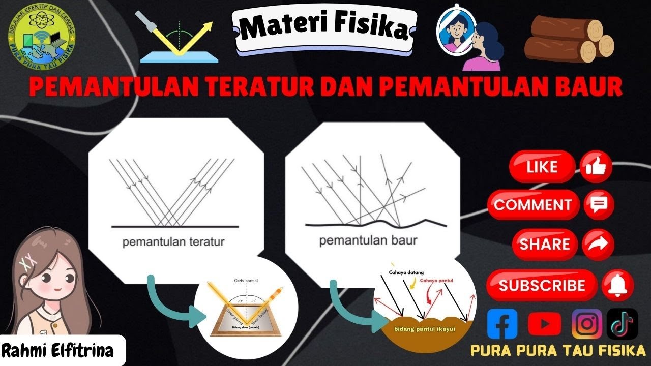 Pemantulan Teratur dan Pemantulan Baur Serta Contoh Penerapannya | Cahaya dan Alat Optik