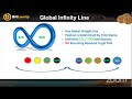 Bitlocity   How Infinity and Speed matrix works, Compensation plan