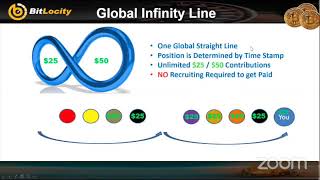 Bitlocity How Infinity and Speed matrix works, Compensation plan