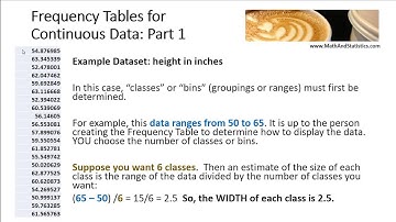 HOW TO VIDEO Dr Ami Gates MOOT Intro Stats Frequency Tables