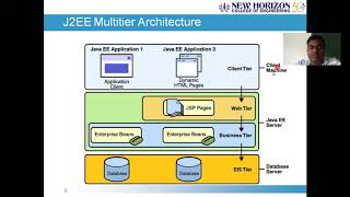 ISE641 - JAVA & J2EE  SESSION 1 INTRODUCTION TO JDBC (Module 4)