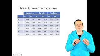 Factor scores