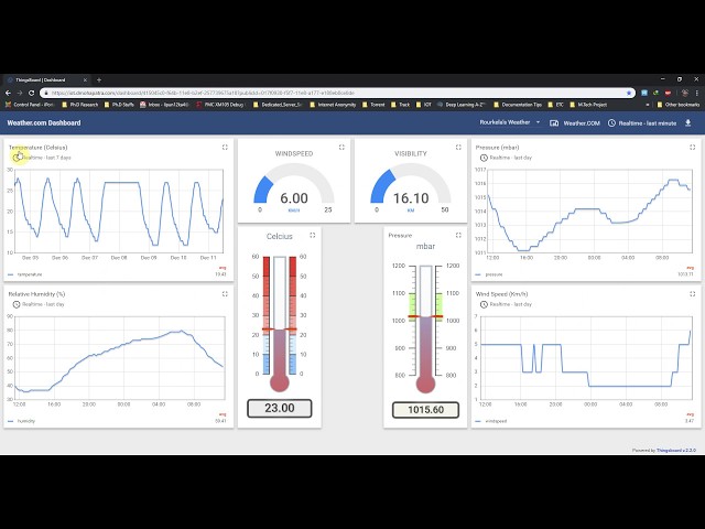 Self-hosted ThingsBoard Demo on Rourkela's Weather