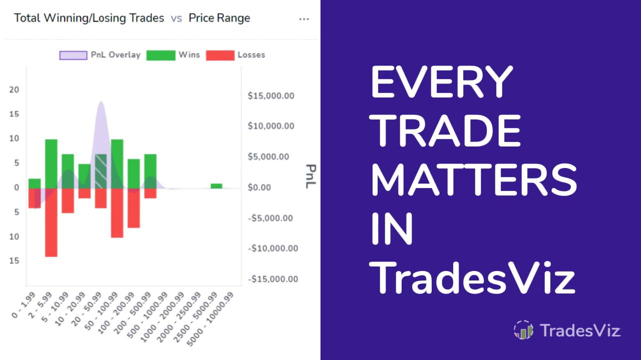 How to analyze trades