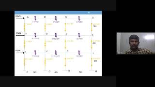 cantilever method - step2