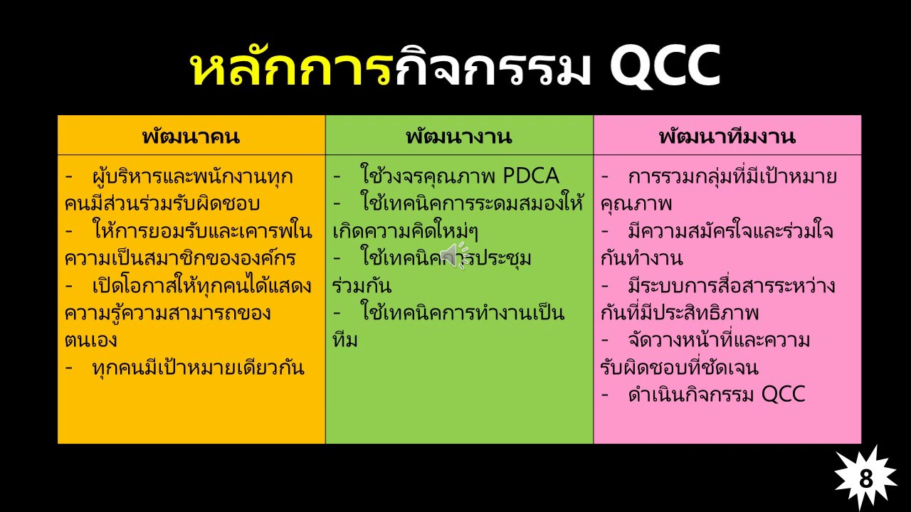 นำเสนอ กลุ่มควบคุมคุณภาพ QCC - YouTube