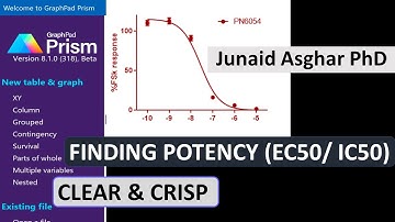 GraphPad Prism 8 | Finding IC50 value | Junaid Asghar PhD