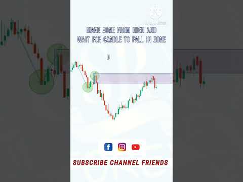 How to do chart analysis#octafx #octafxindia#viral#forex#shorts#reels #youtube#viralvideo#trading