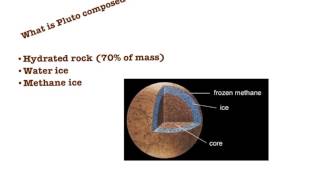 Pluto Presentation by Aditya Khanna