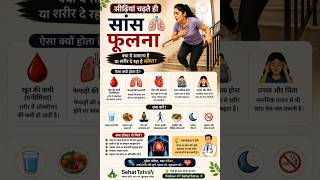 सांस फूलना 🫁 सामान्य या चेतावनी?#ShortnessOfBreath #BreathingProblem #HealthTips