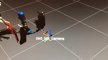 Integrate Stereo Labs Mini ZED 3D Camera with Nvidia Jetson TX2