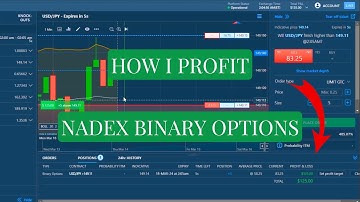 My NADEX Binary Options Strategy | 5 Minute Binary Options