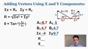 Adding Complex Vectors - IB Physics