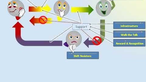Tipping Point Simulator