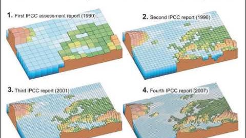 Lesson 8 - Modeling Climate Change