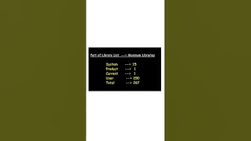 Part of library list and Maximum libraries in IBM i