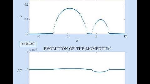 Example 3.8 (Generalized Euler-Poisson systems): Morse-type potential