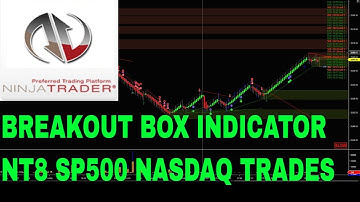 NT8 CONGESTION BREAKOUT INDICATOR #BREAKOUT #AUTOMATEDTRADING #SCALPING
