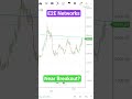 E2E Networks Chart Analysis | News | Target | Support | Breakout #multibagger #trending