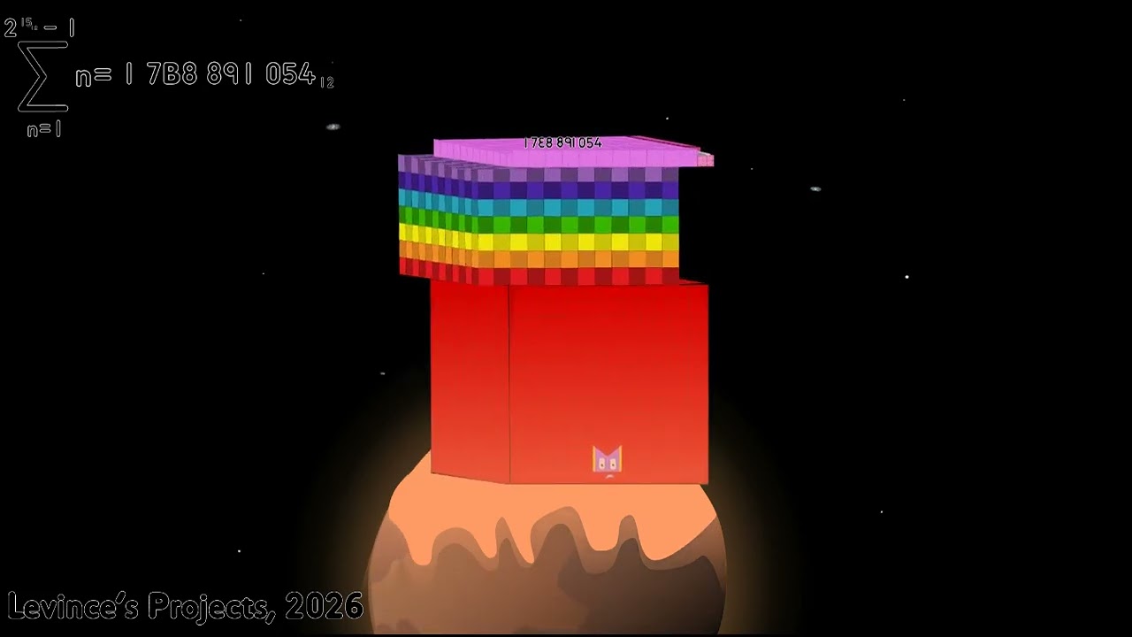 Dozenal Perfect Numbers Band