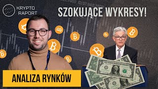 Szokujące wykresy! Co to oznacza dla twojego portfela? - Analiza rynków!