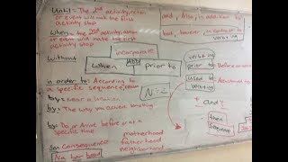 HOW TO NOTE ERRORS ASSOCIATED WITH SUBJECT-VERB CONCORD. #LESSON 1