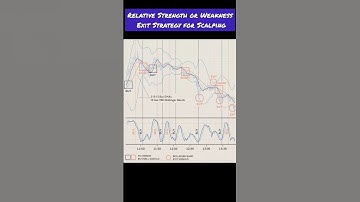 Relative Strength or Weakness Exit Strategy for Scalping