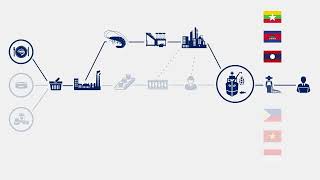 What is the Seafood Task Force? | Confidence to Trade