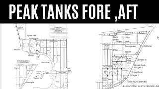 Inspecting Forepeak tanks - Seamanship 