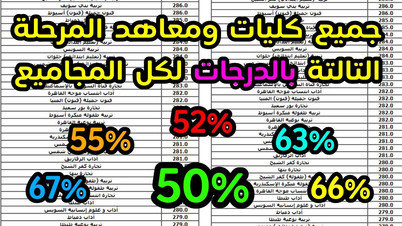 تنسيق جميع كليات ومعاهد المرحلة الثالثة✔️ازاي تختار الكلية المناسبة ليك👌🏻موعد تنسيق المرحلة التالتة✅