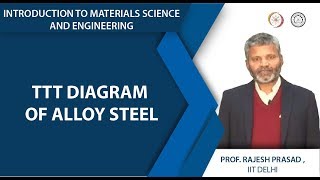 TTT Diagram of Alloy Steel