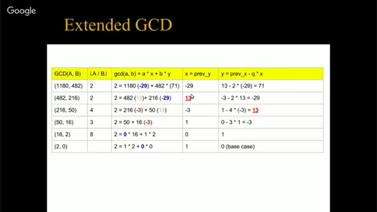Number Theory - Extended Euclidean algorithm (Arabic) - YouTube