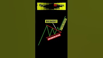 What Are Continuation and Reversal Chart Patterns?