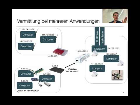 Video: Was ist die Portnummer des globalen Katalogservers?