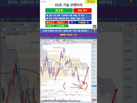 [60초 코멘터리] #<strong>테크윙</strong> 주가 매매전략 250410