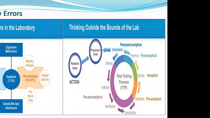 CAHO Lab Webinar : Quality Control in Clinical Lab by Dr  Rajesh V Bendre