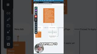 AI-Powered Funnel: 100% Automated Appointment Setting #shorts