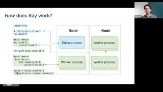 Scaling Python from Laptop to Cloud with Ray Update